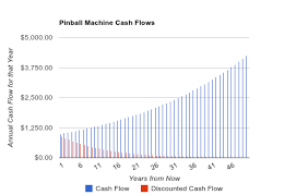 Discounted Cash Flow Analysis The Essential Guide