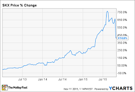 Why Shares Of Skechers Usa Inc Tumbled 30 In October The