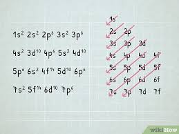 write electron configurations for atoms