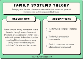 family systems theory definition