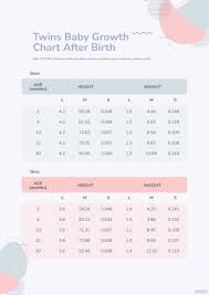 free twin baby growth chart after birth