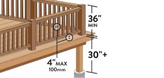 Deck Railing Height Code Requirements