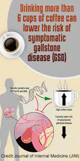 The liver gets burdened with an overabundance of acidic waste, causing the gallbladder to be unable to release bile. Coffee Can Protect Against Gallstone Formation
