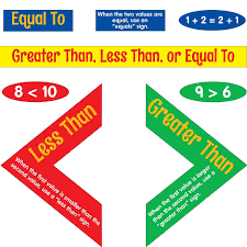 Greater Than Less Than Or Equal To Poster Set
