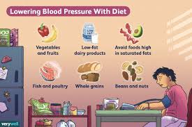 blood pressure cation