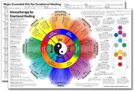 Aromatherapy For Emotional Healing Chart
