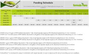 Complete Nutrient Schedules Page 15 International