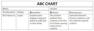 Abc Behaviour Tracking Chart Bedowntowndaytona Com