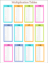 multiplication tables free printable