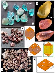 Minerals Free Full Text Gems And Placers A Genetic