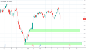 C Stock Price And Chart Nyse C Tradingview India