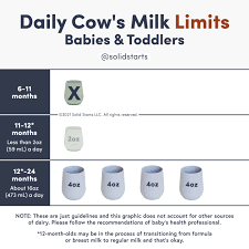 milk faqs for es toddlers first