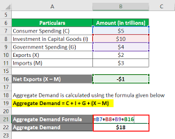 Aggregate Demand Formula Calculator