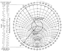 Smith Chart Calculations For The Radio Amateur 2