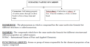 cbse cl 10 science carbon and its