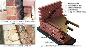 Brick Cavity Walls