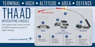 Image result for China Japan THaad