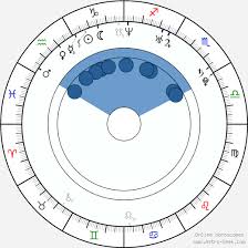 Imran Khan Birth Chart Horoscope Date Of Birth Astro