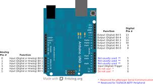 The a4 pin acts as sda while the a5 pin acts as scl. Arduino Micro Manager