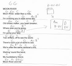 Moon River Slightly Simplified Guitar Chord Chart In G