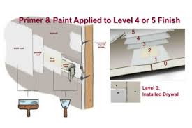 Ceiling Paint Services Swell Contractors
