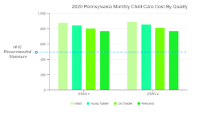 cost of child care in pennsylvania a