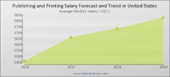 Publishing And Printing Average Salaries In United States 2019