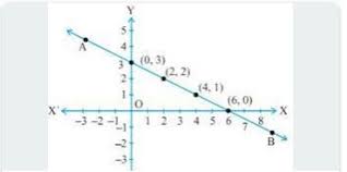 Graph Of Every Linear Equation In Two