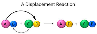 Displacement Reactions Chemistry Steps