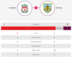 Goals from diogo jota and sadio mane ensured liverpool made it two premier league wins from two with victory over burnley at a packed . All The Premier League Statistics You Need Ahead Of Liverpool V Burnley