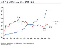 Were a state, it would. 15 Washington Minimum Wage Washington Politics