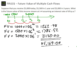 Future Value Of Multiple Cash Flows Time Value Of Money