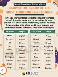 most common last names