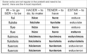 Irregular Spanish Preterite Verbs Tags Grammar Past
