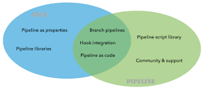 Jenkins Pipeline Scalability in the Enterprise