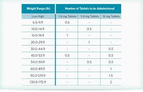 Apoquel Review Side Effects Dosing Chart More
