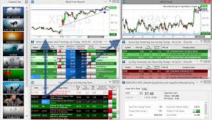Trade Ideas Pro Helps Traders Find The Best Setups In The Market