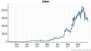 Golem Cryptocurrency Price Chart Can Americans Mine Ethereum