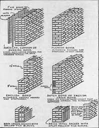 Brick Garden Masonry Wall Brick