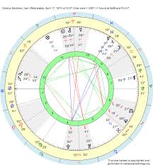 Birth Chart Victoria Beckham Aries Zodiac Sign Astrology
