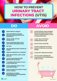 urinary tract infections utis
