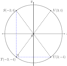 A Circle Ytical Geometry