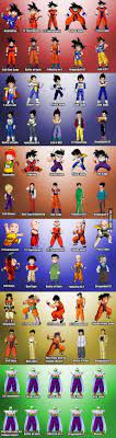 These fights have stuck with us because of the awesome characters, warriors of great strength, power and. The Evolution Of Dragon Ball Characters Dragon Ball Artwork Dragon Ball Z Dragon Ball