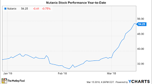 Why Nutanix Inc Stock Gained 14 In February Nasdaq