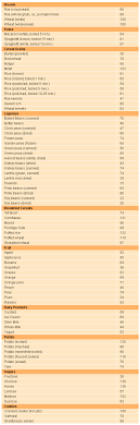 Girl Of Mencret Glycemic Index Table