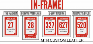 k frame n frame revolver frame sizes