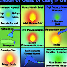 gas pain types causes symptoms