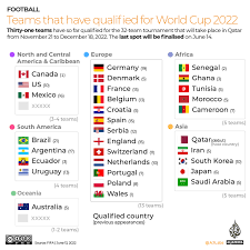 Fifa World Cup 2022 Live Australia gambar png