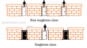 singleton design pattern in java jaoal