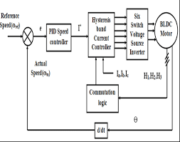 block diagram of bldc motor drive